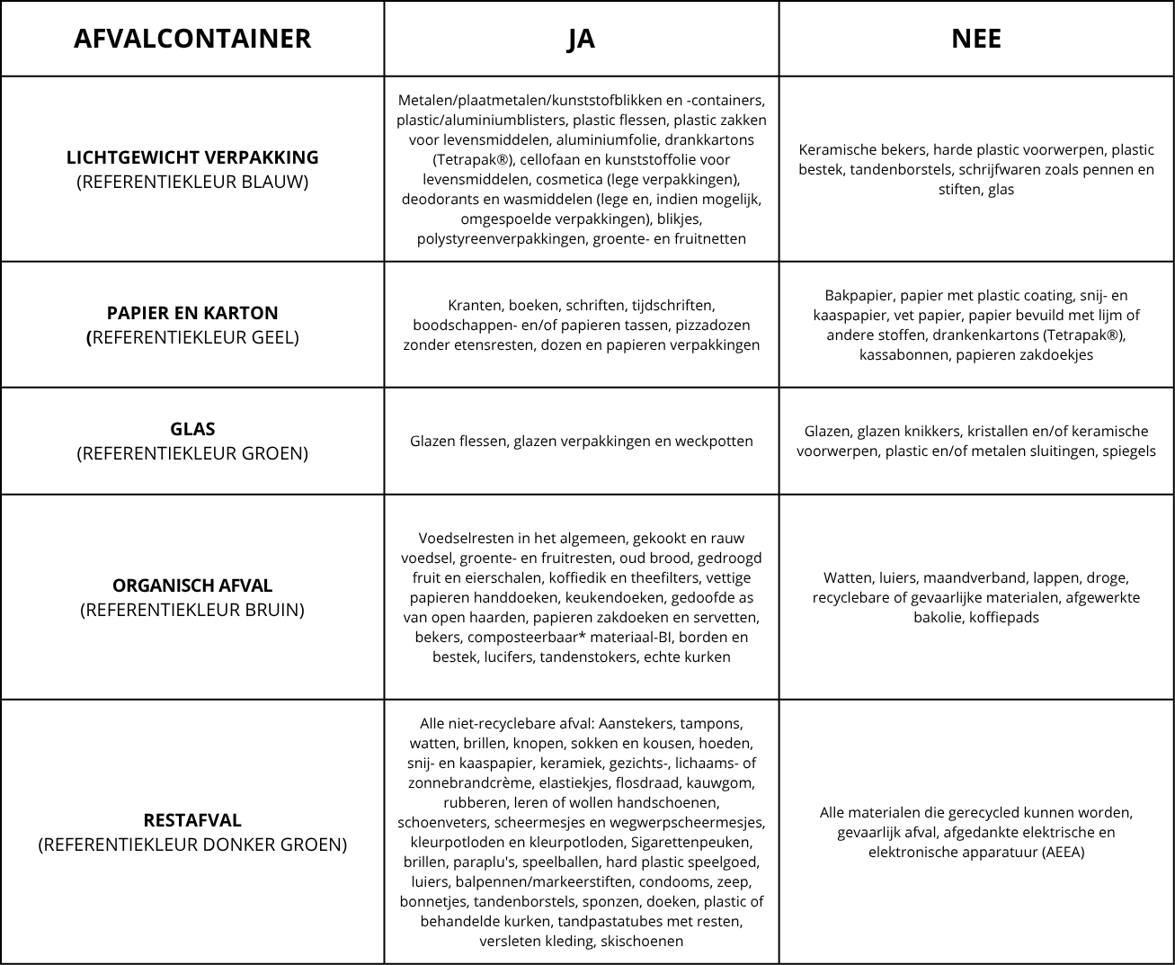 tabella-differenziata-ecopack_nd